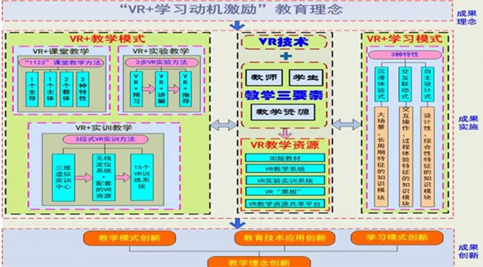 BIM+VR實驗實訓室解決方案效果圖.jpg