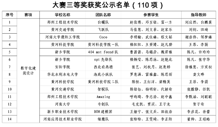 大賽三等獎公示名單1.jpg